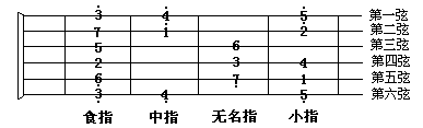 吉他和弦指法图片_吉他音阶教学