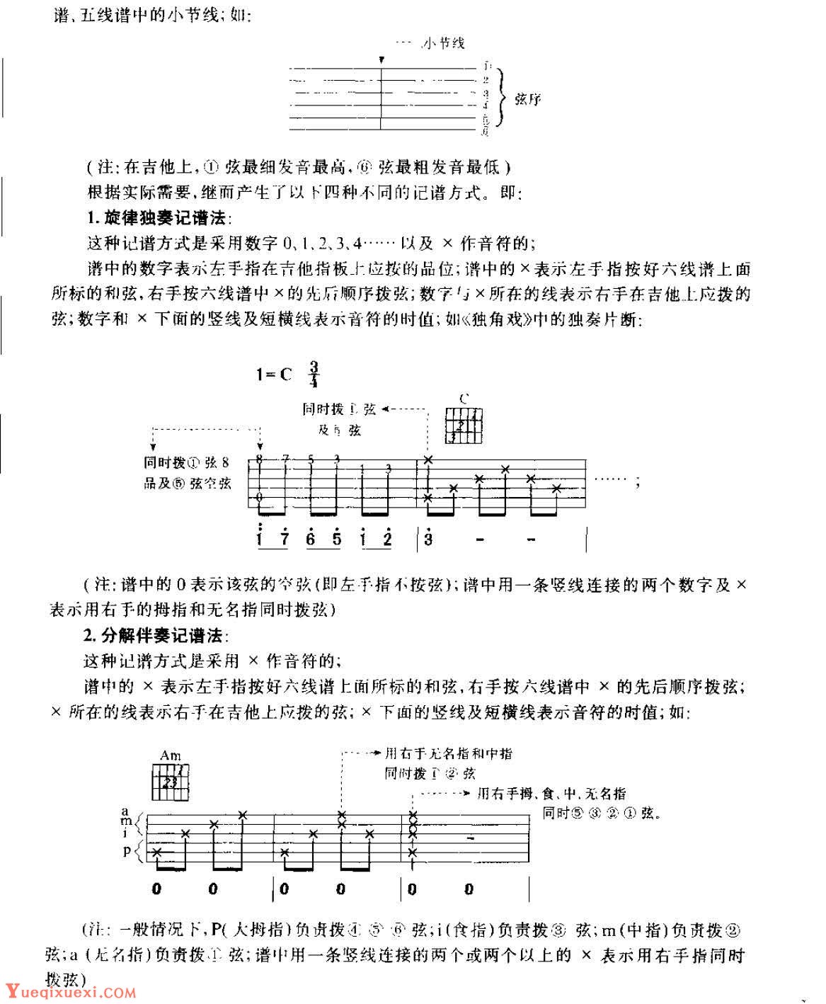 从零起步学吉他《六线谱》乐谱知识