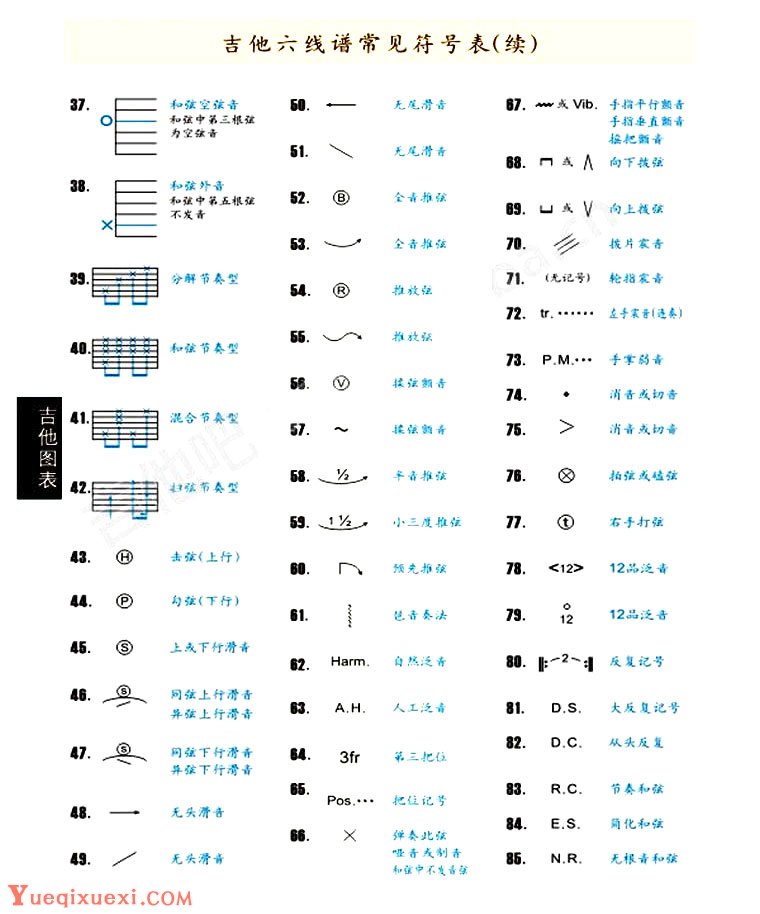 吉他谱常见符号介绍 六线谱符号解释说明