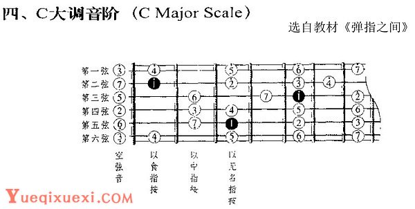 C调音阶