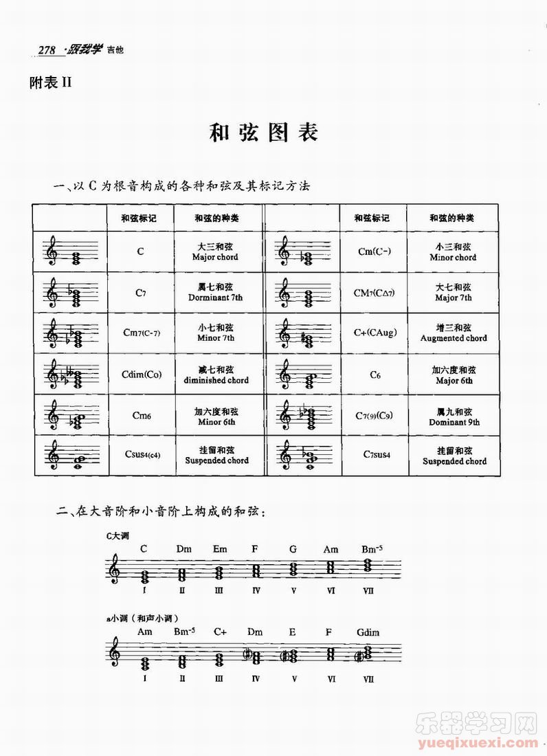 摇滚吉他和弦图表