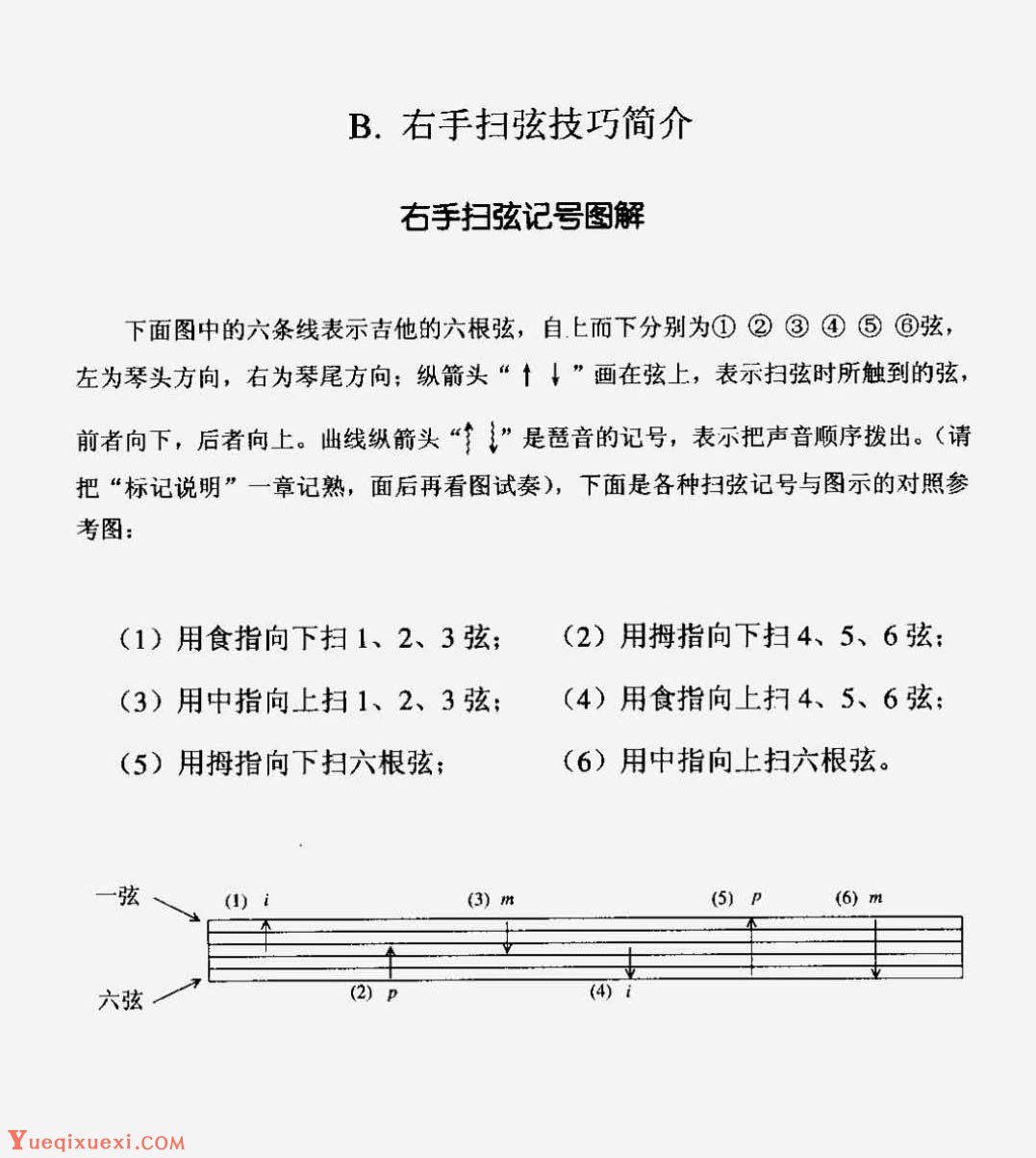 吉他基础知识_吉他常用技巧简介