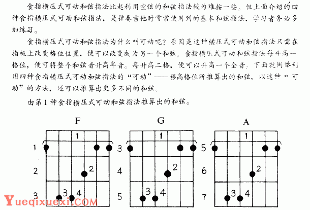 吉他左手技巧_吉他和弦指法标记图文教学