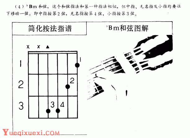 吉他左手技巧_吉他和弦指法标记图文教学