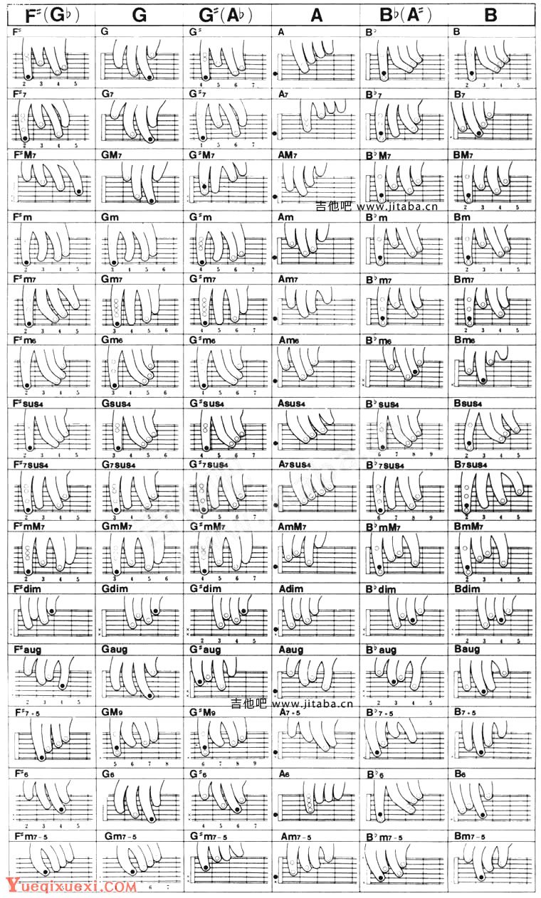 怎么按吉他和弦图解 吉他和弦按法大全