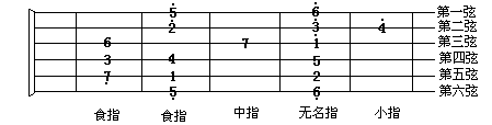 吉他练习技巧与经验_吉他音阶和弦指法 