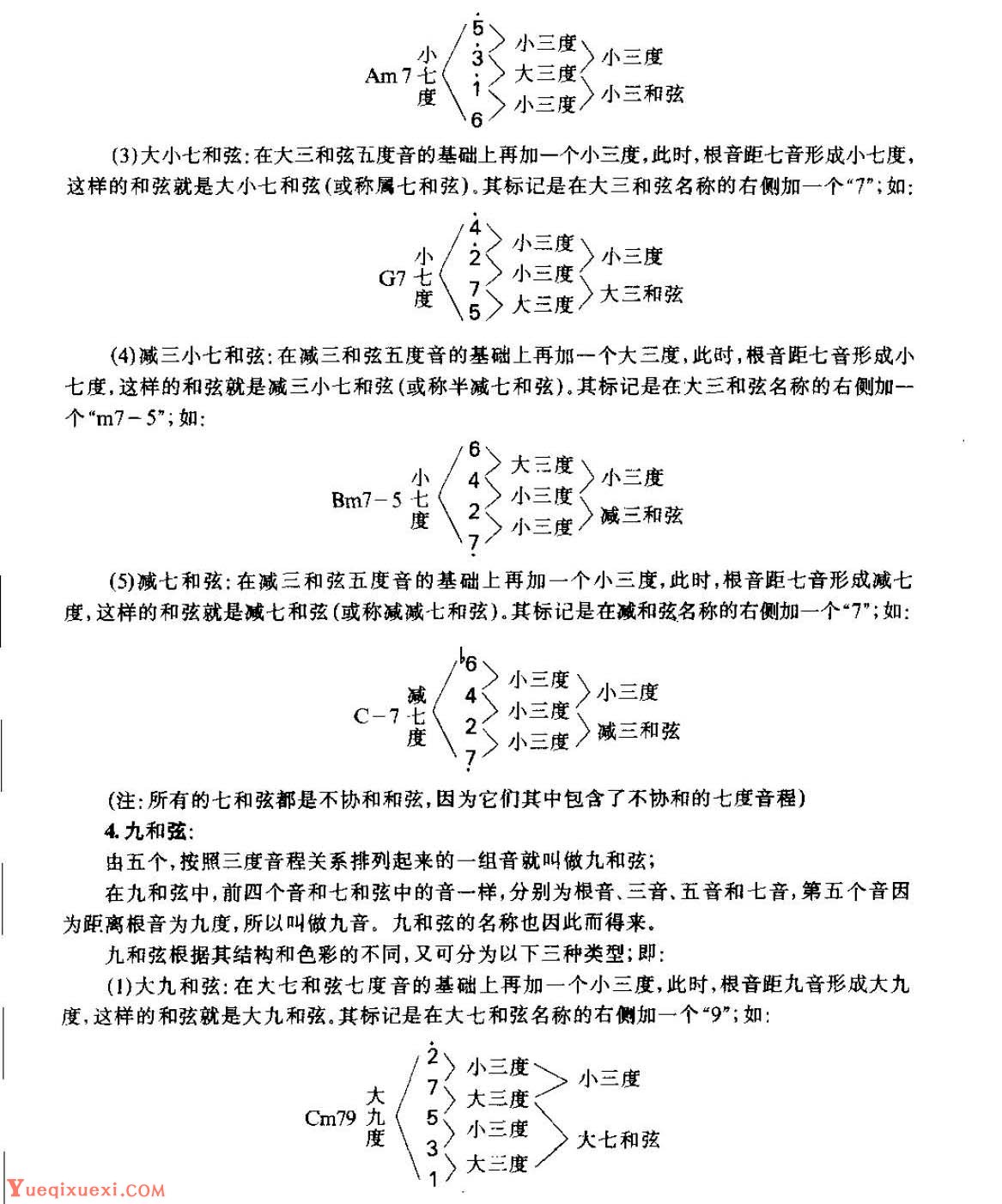 从零起步学吉他《和弦》和声理论知识