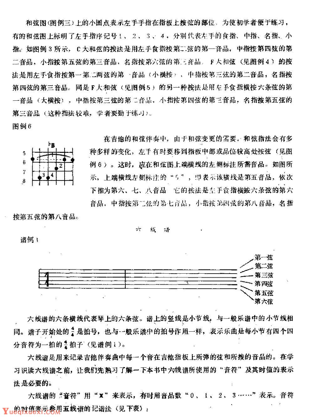 吉他和弦图、六线谱与左手指法