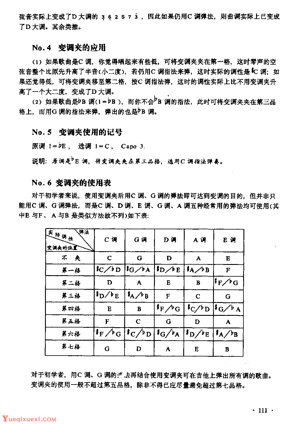 吉他弹唱中变调夹（Capo）的使用