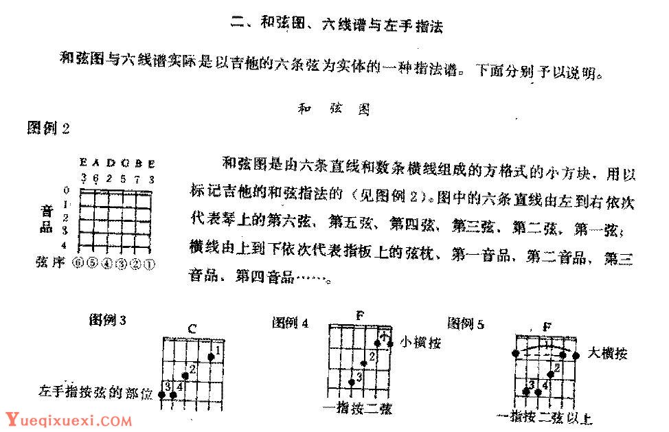 吉他和弦图、六线谱与左手指法