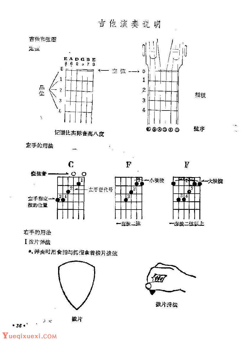 吉他演奏说明