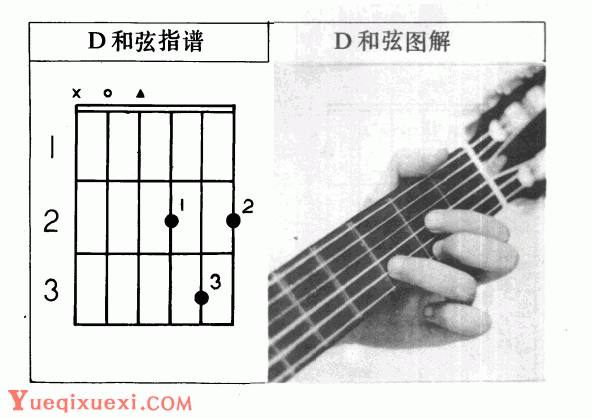 吉他左手技巧_吉他和弦指法标记图文教学