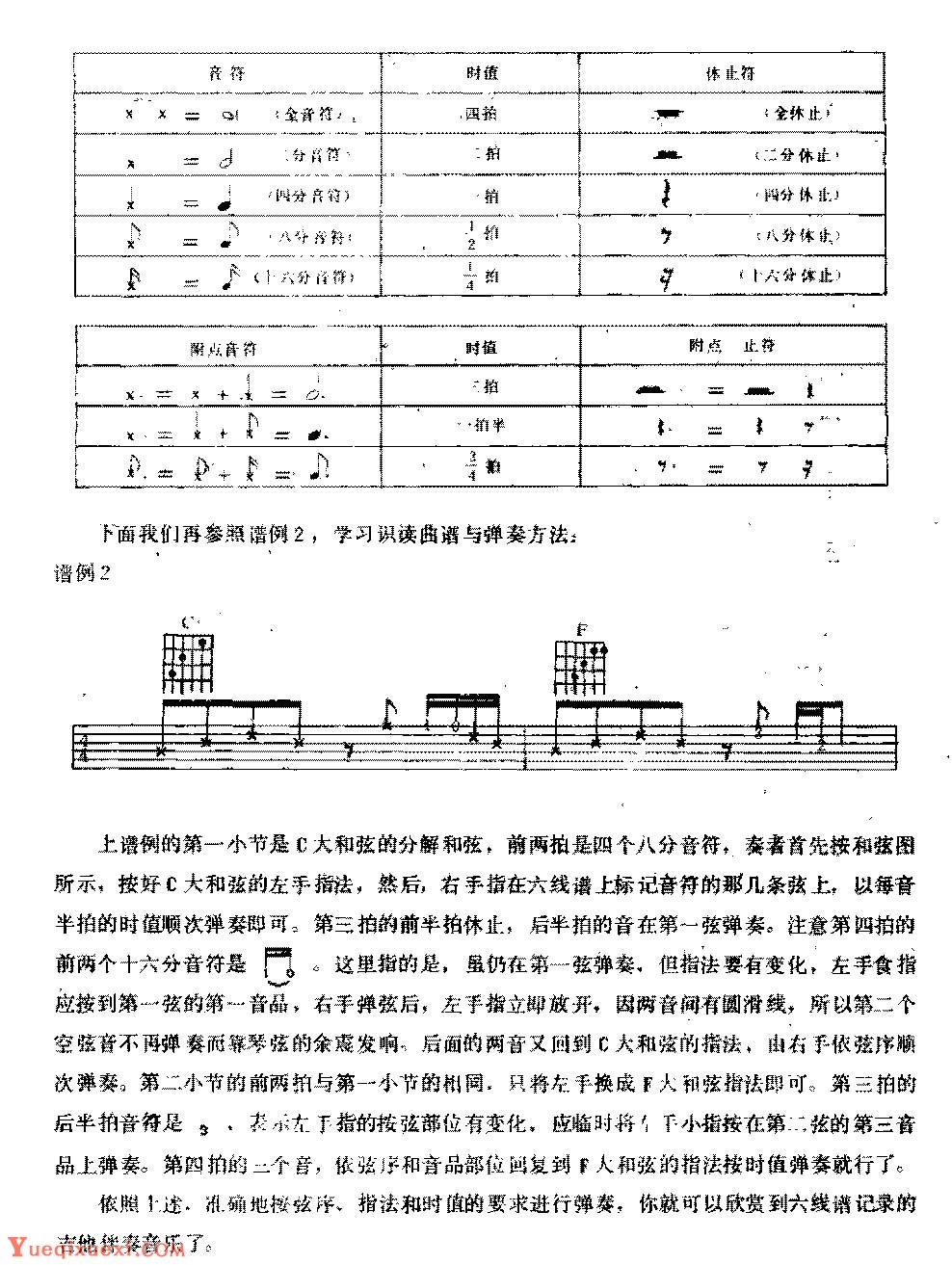 吉他和弦图、六线谱与左手指法