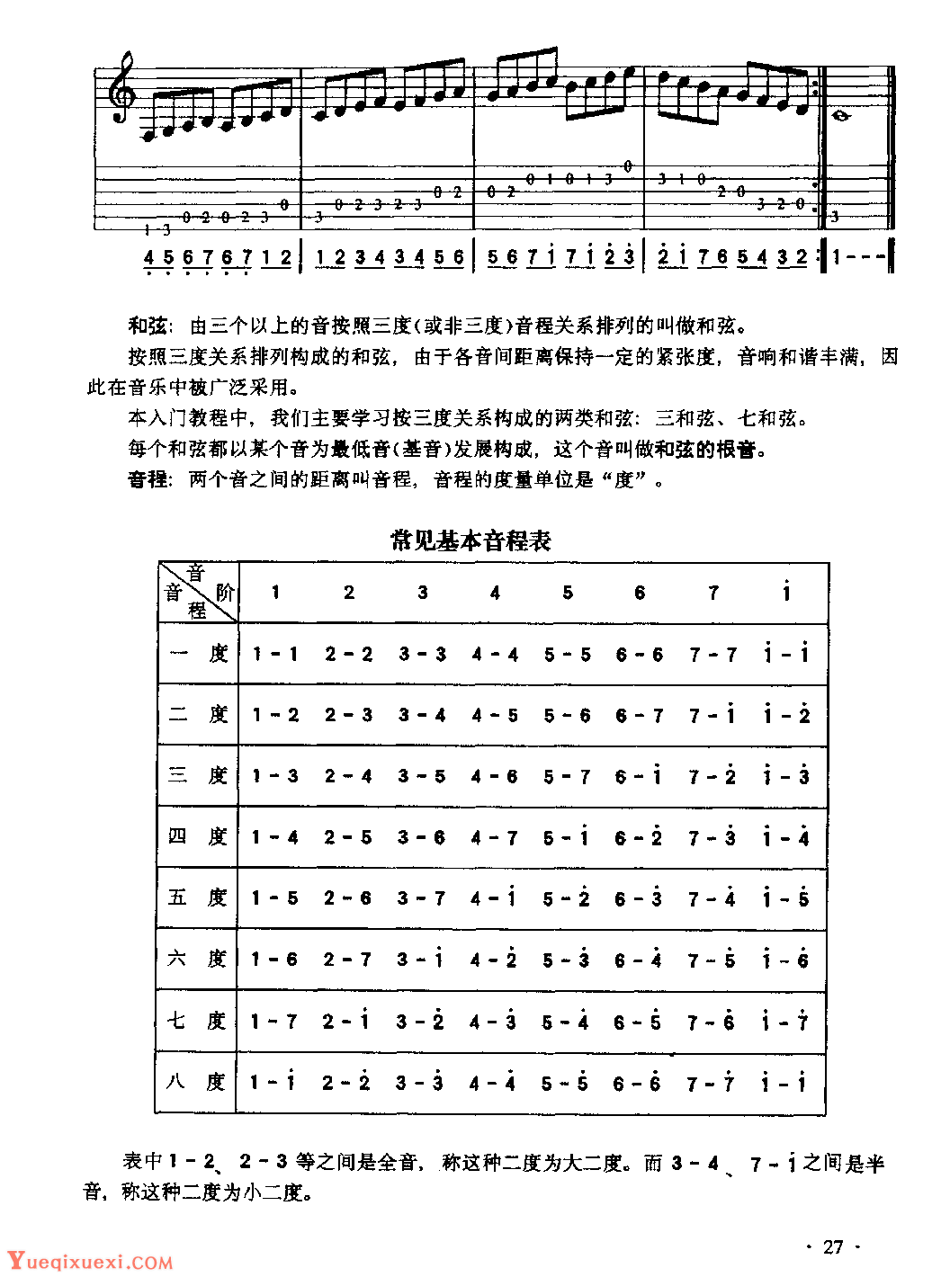 吉他入门教学《吉他C大调》