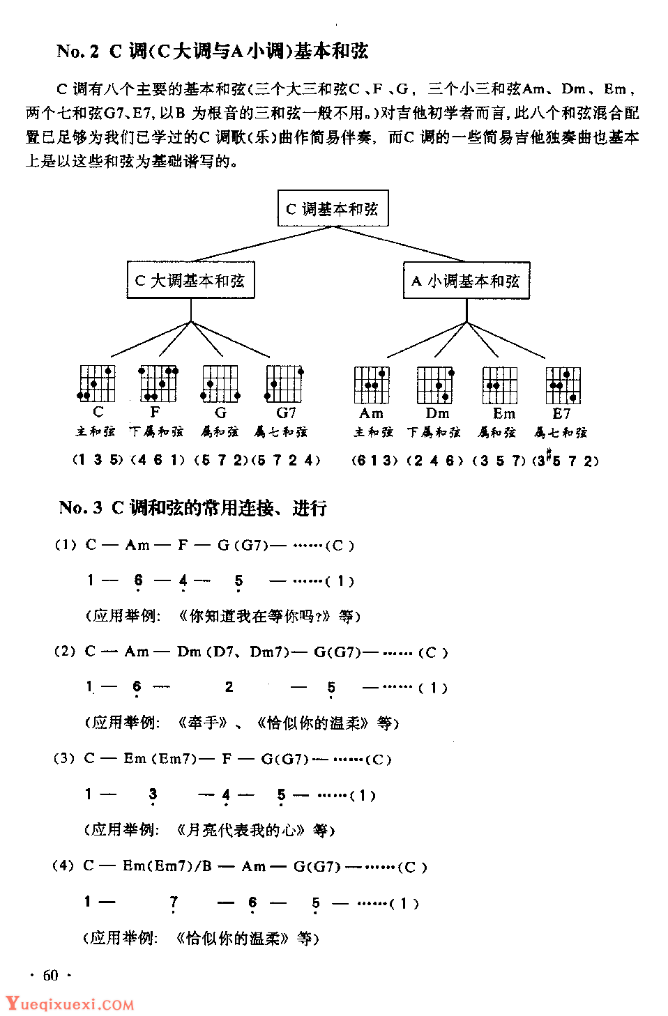 吉他入门教学《吉他C大调与A小调》