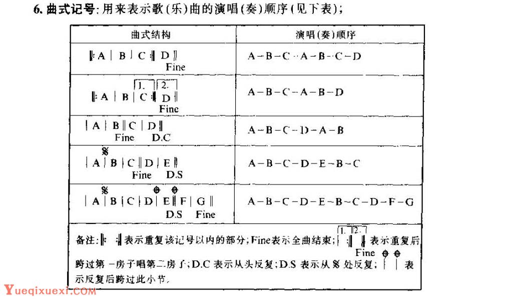 从零起步学吉他《常用记号》基础乐理