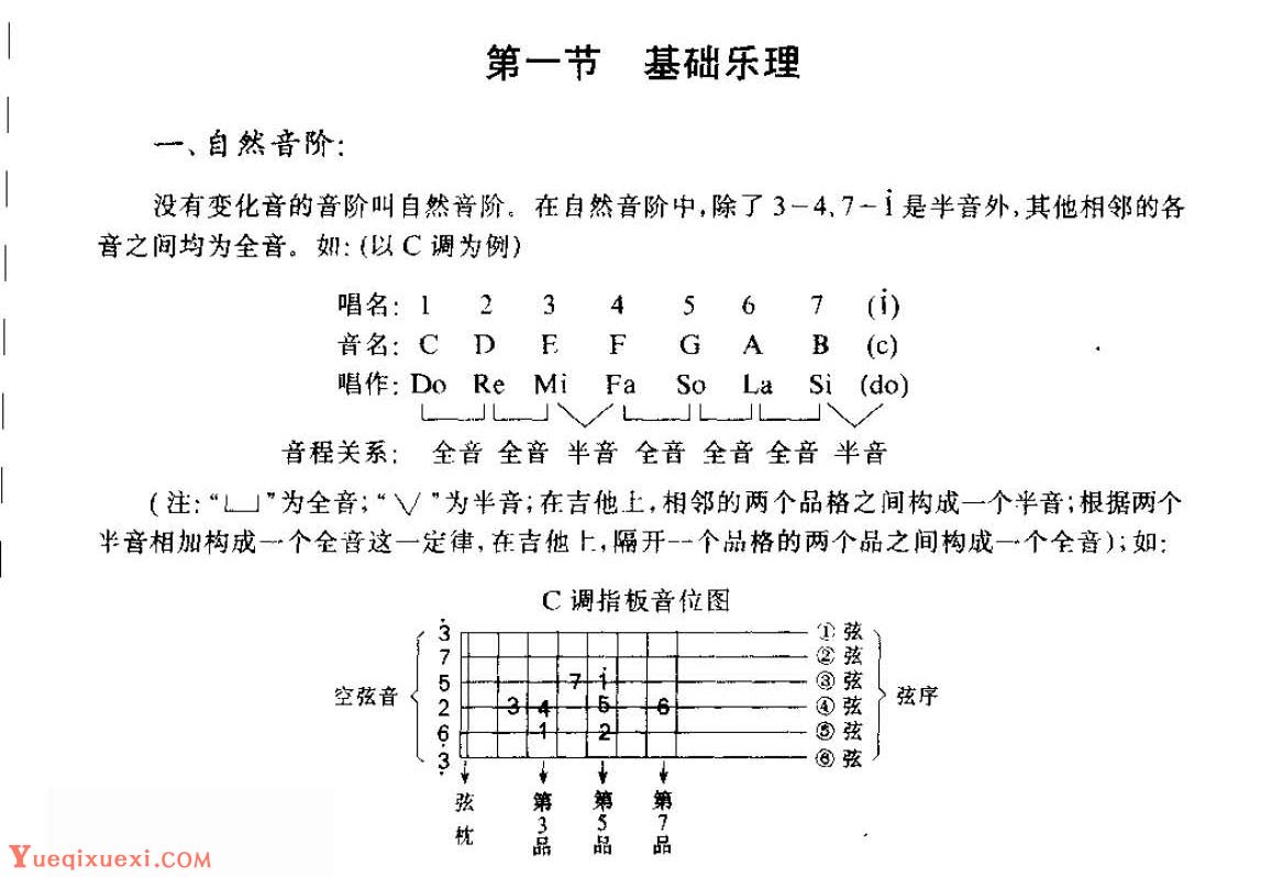 从零起步学吉他《自然音阶》基础乐理