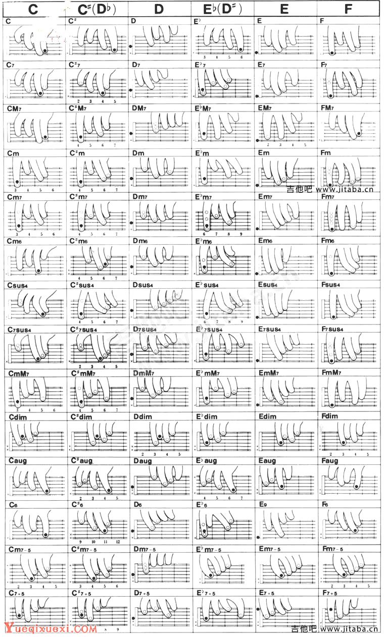 怎么按吉他和弦图解 吉他和弦按法大全
