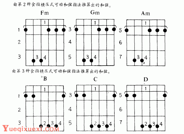 吉他左手技巧_吉他和弦指法标记图文教学