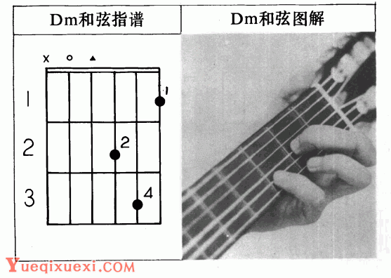 吉他左手技巧_吉他和弦指法标记图文教学