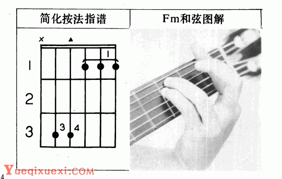 吉他左手技巧_吉他和弦指法标记图文教学