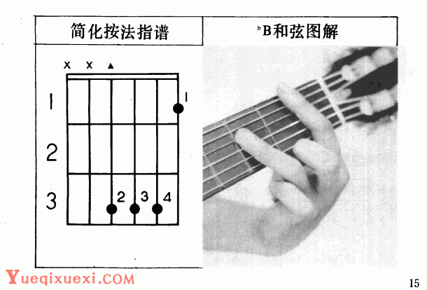 吉他左手技巧_吉他和弦指法标记图文教学