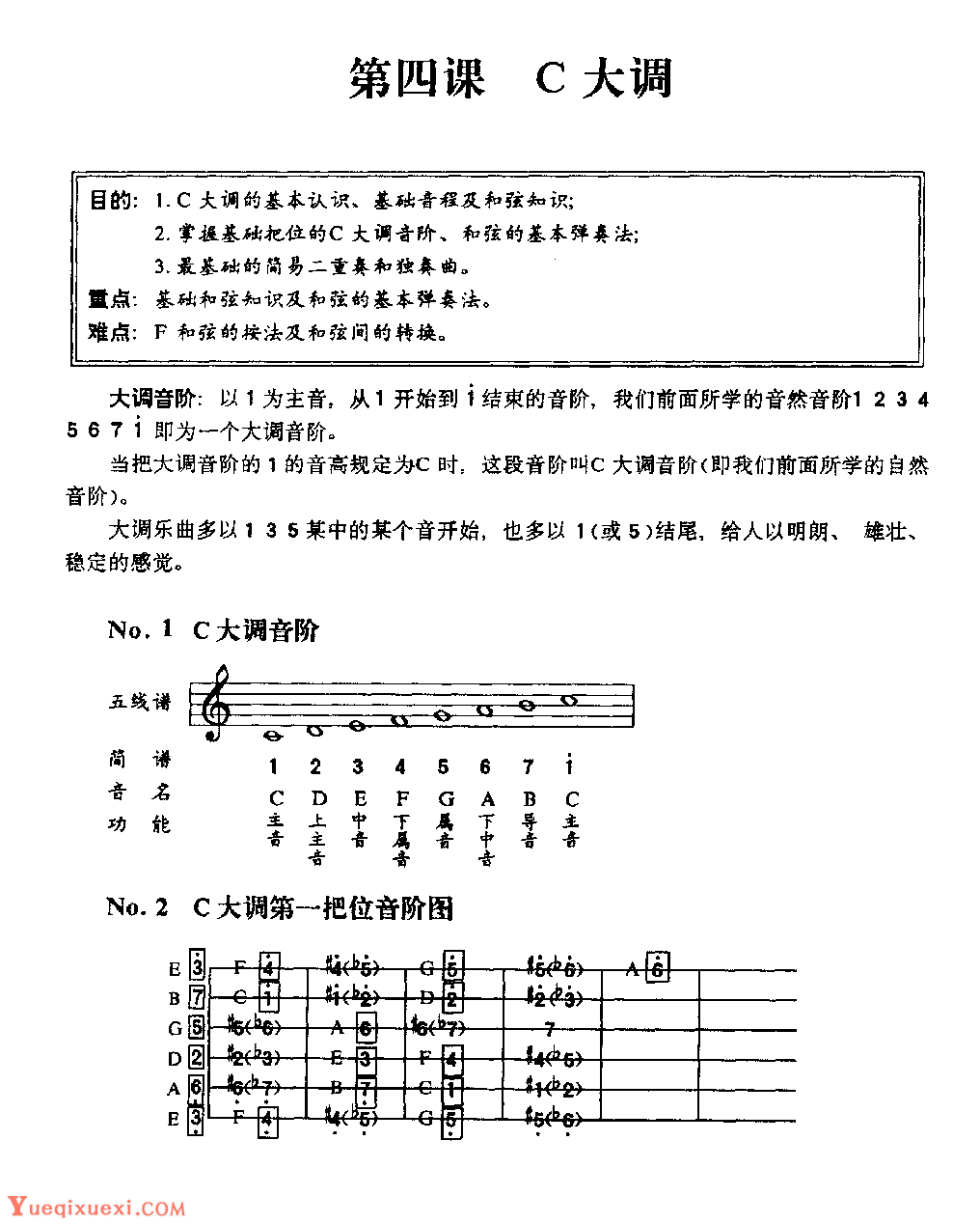 吉他入门教学《吉他C大调》