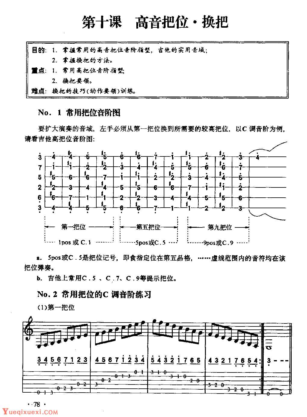 吉他入门教学《吉他高音把位-换把》