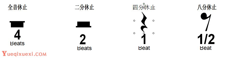 休止符音符