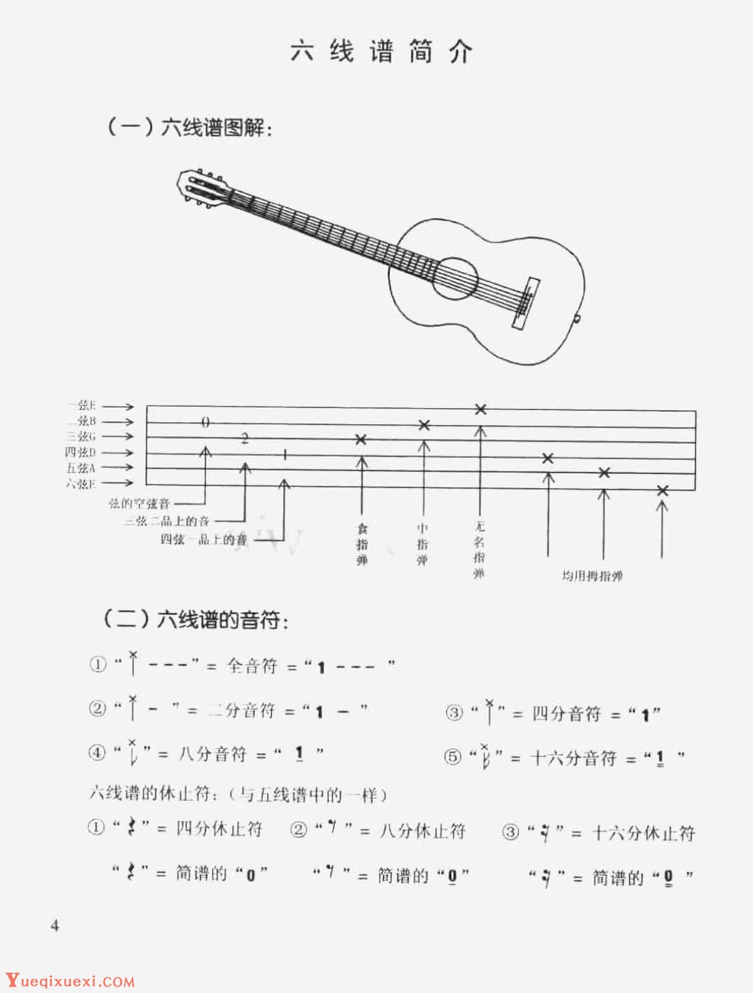 吉他基础知识_吉他六线谱简介