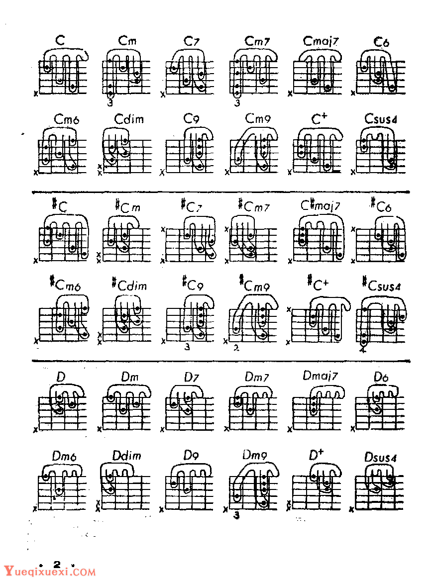 吉他弹唱常用和弦一览表