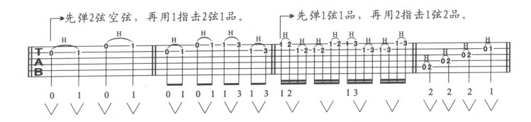 击弦谱例