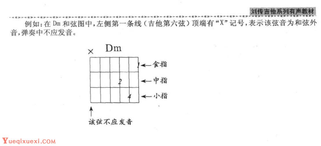 简谱/六线谱及和弦图《吉他和弦表示法 和弦图》