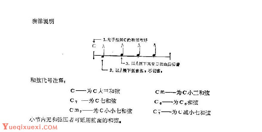 吉他演奏说明