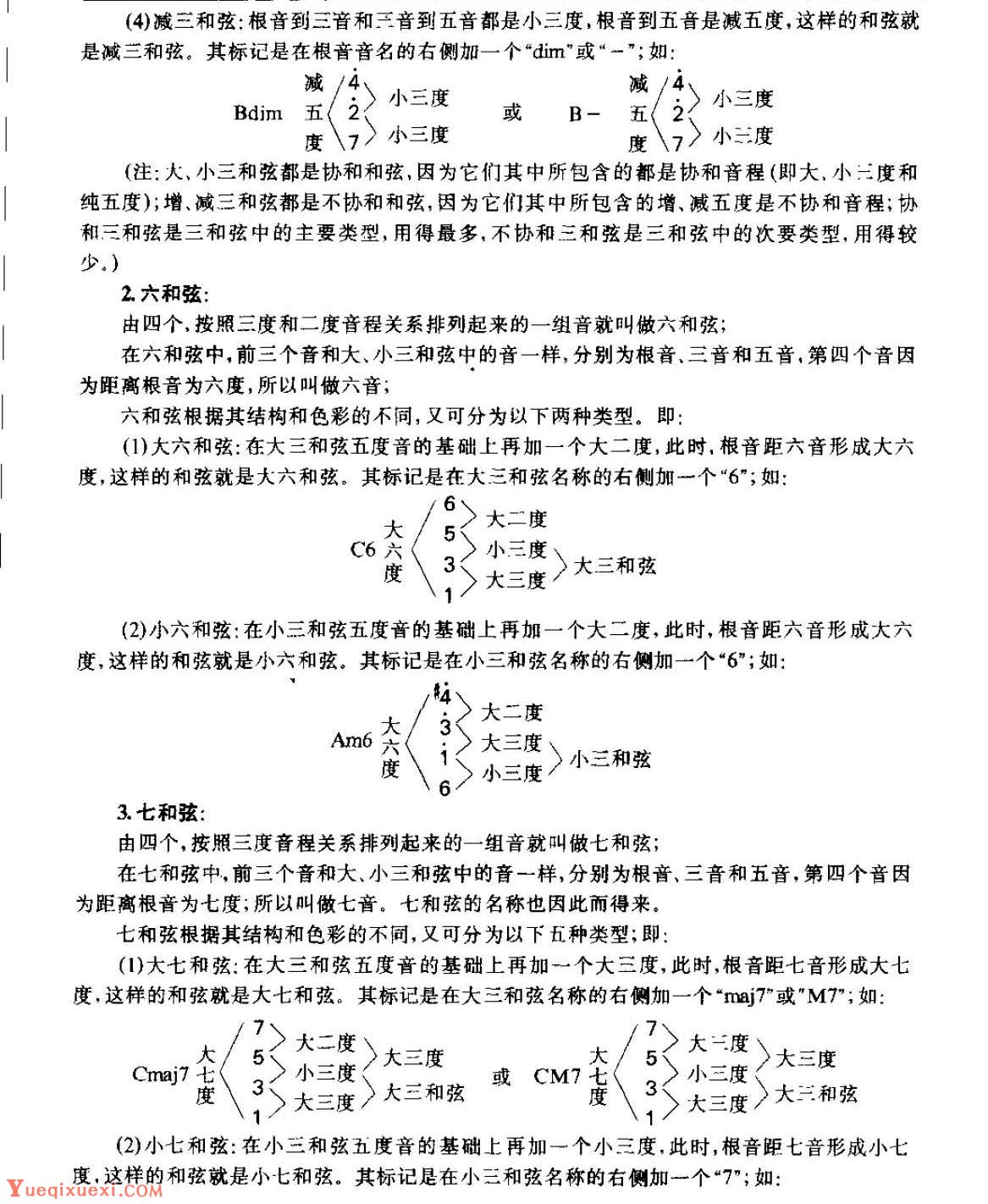 从零起步学吉他《和弦》和声理论知识