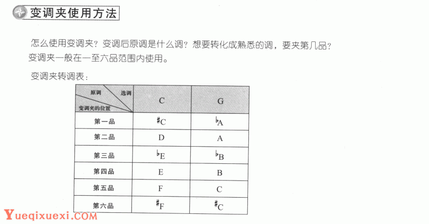 吉他变调夹的选调位置