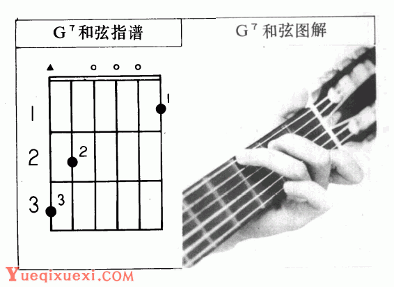 吉他左手技巧_吉他和弦指法标记图文教学