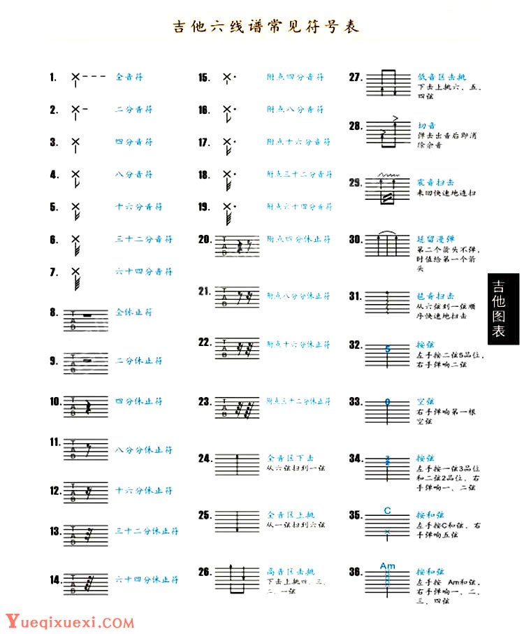 六线谱图解各种符号图片