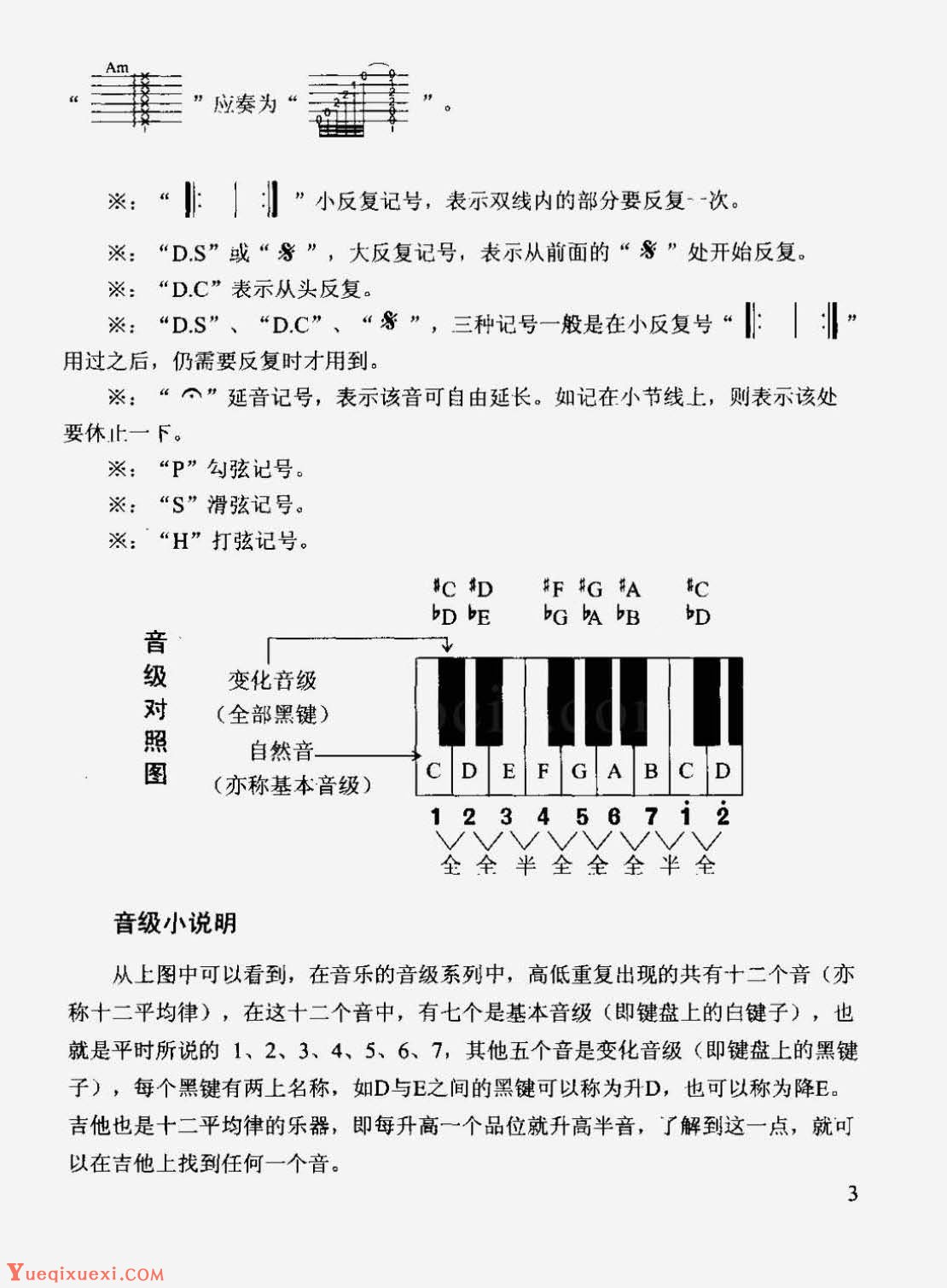 吉他基础知识_吉他常用标记简介