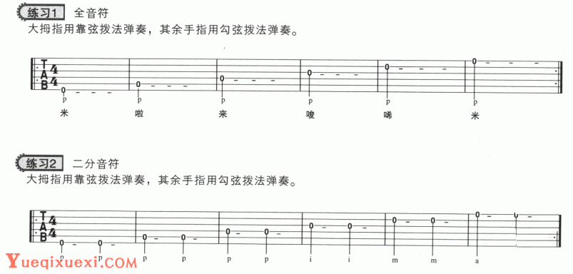 吉他右手弹奏练习方法与技巧图解