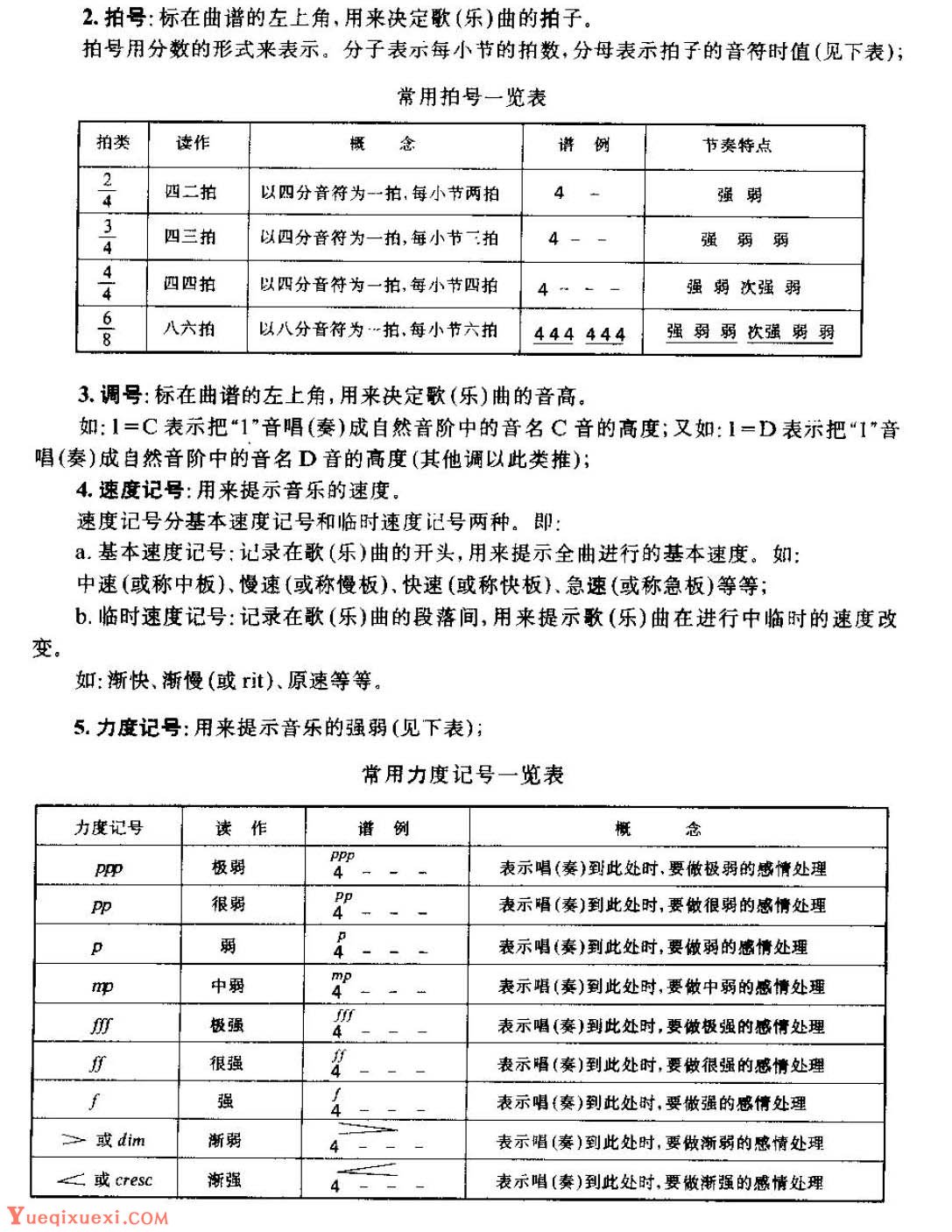 从零起步学吉他《常用记号》基础乐理