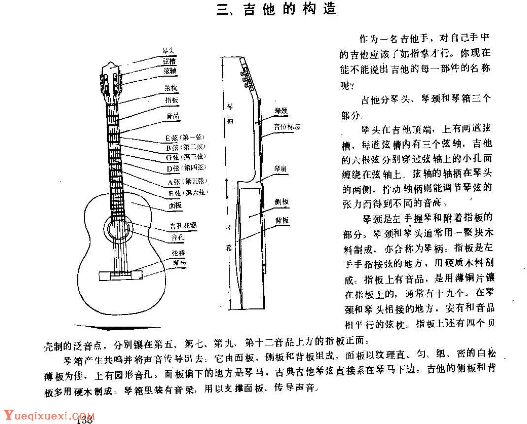 吉他的构造_吉他构造介绍