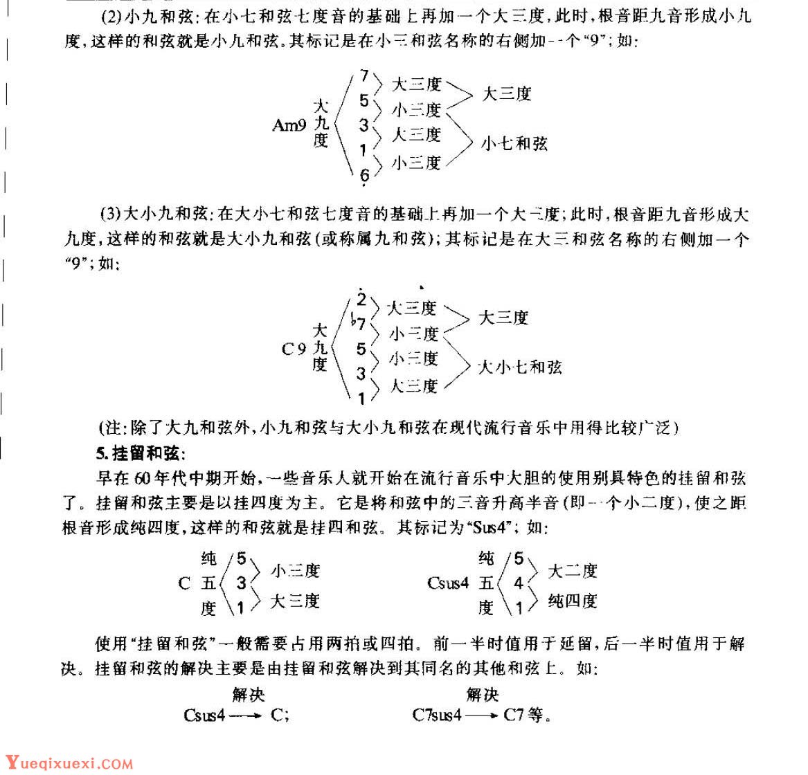 从零起步学吉他《和弦》和声理论知识