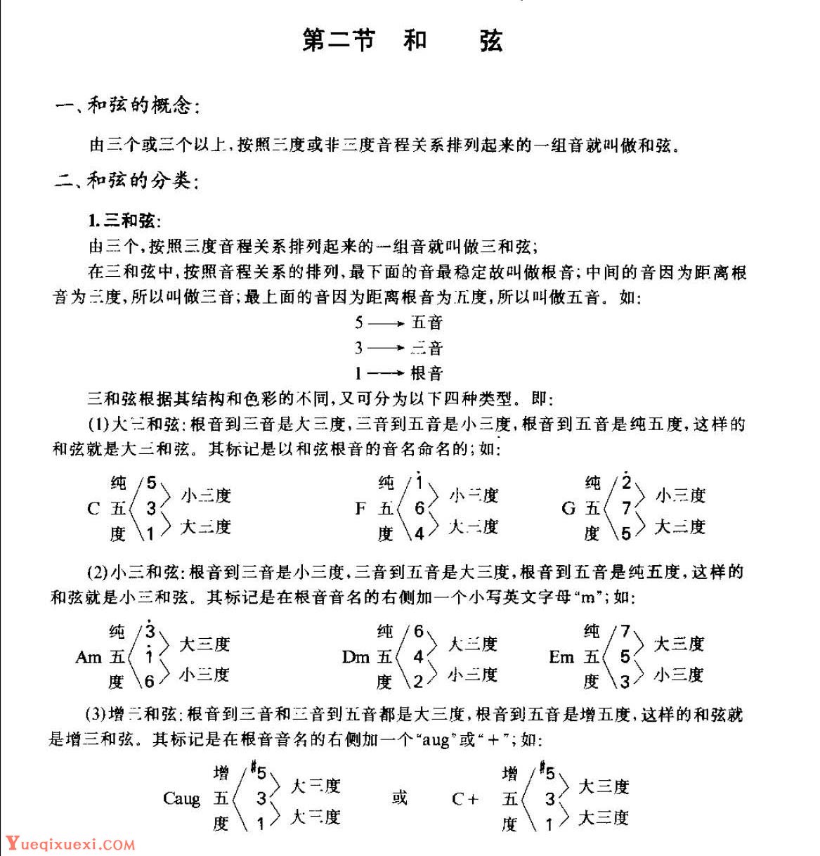 从零起步学吉他《和弦》和声理论知识