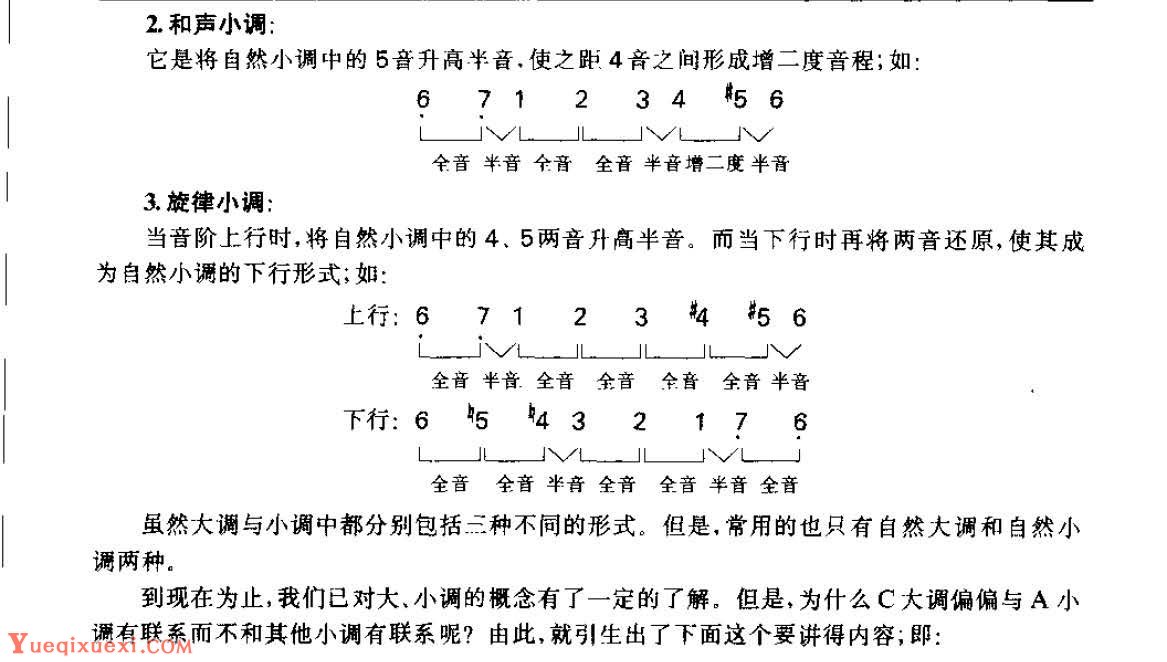 从零起步学吉他《小调的概念》C大调与A小调