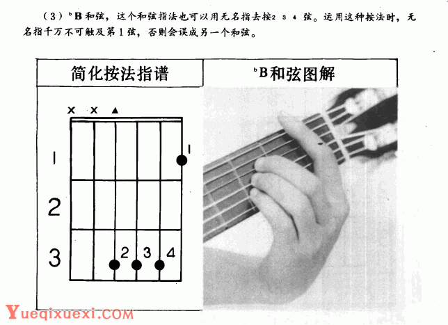 吉他左手技巧_吉他和弦指法标记图文教学