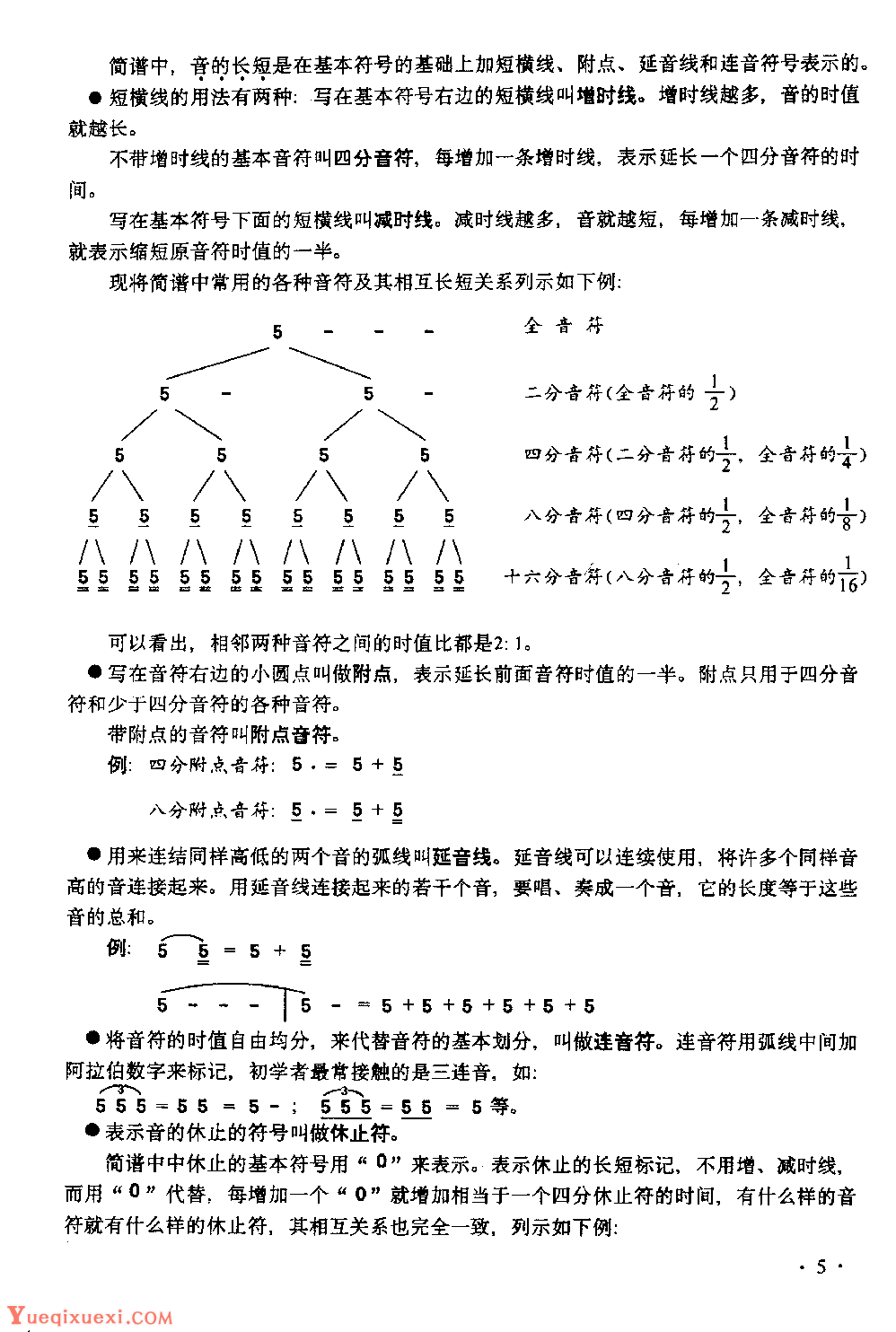 吉他基础乐理《吉他所用的谱》