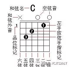 小草吉他谱-六线谱原版-C调弹唱谱简单版吉他初级教学视频